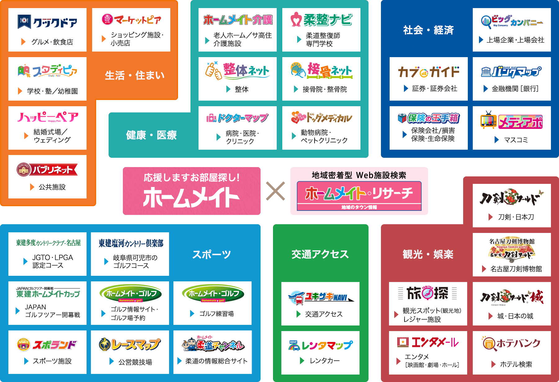 サイト関連図