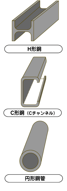鉄骨の形鋼のイメージ